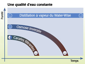 argent colloïdal qualité de l'eau